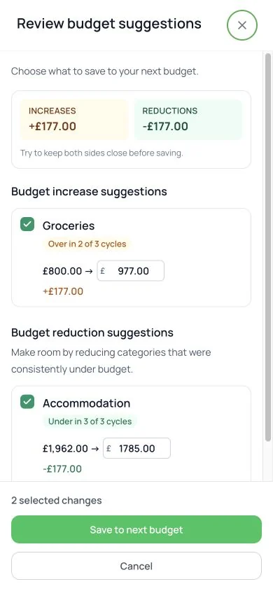 Budget suggestions review drawer showing proposed increases and reductions before saving the next budget