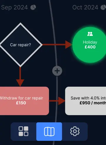 Savings goals timeline mobile view showing emergency fund, car repair scenarios, and holiday savings with progress tracking over months
