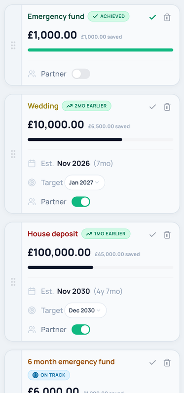 Wedding goal outcomes showing timeline and savings progress